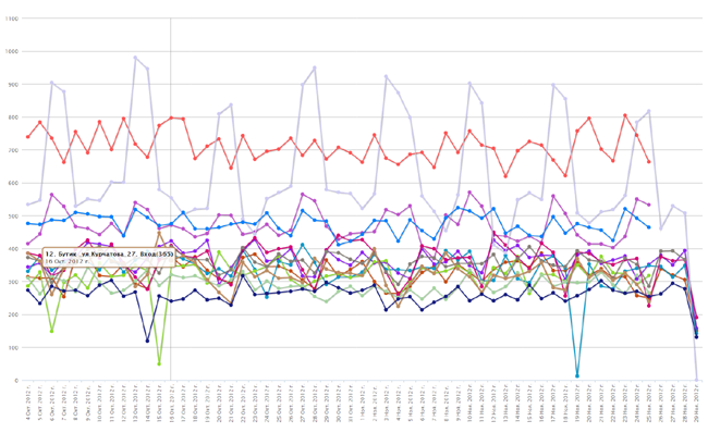 monthly graph web